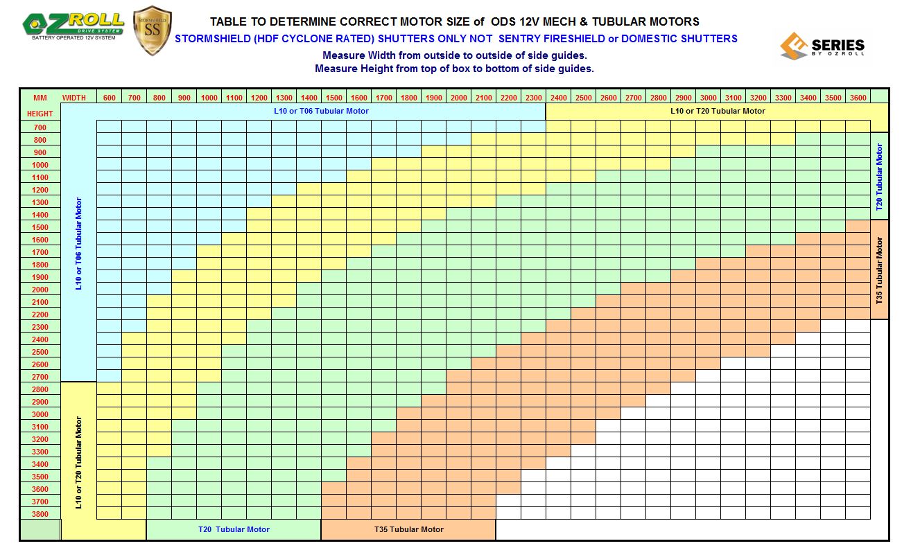 Table for determining ODS Low voltage motors for Ozroll Stormshield roller shutters. 